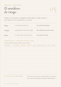 Página del módulo Identidad de la guía